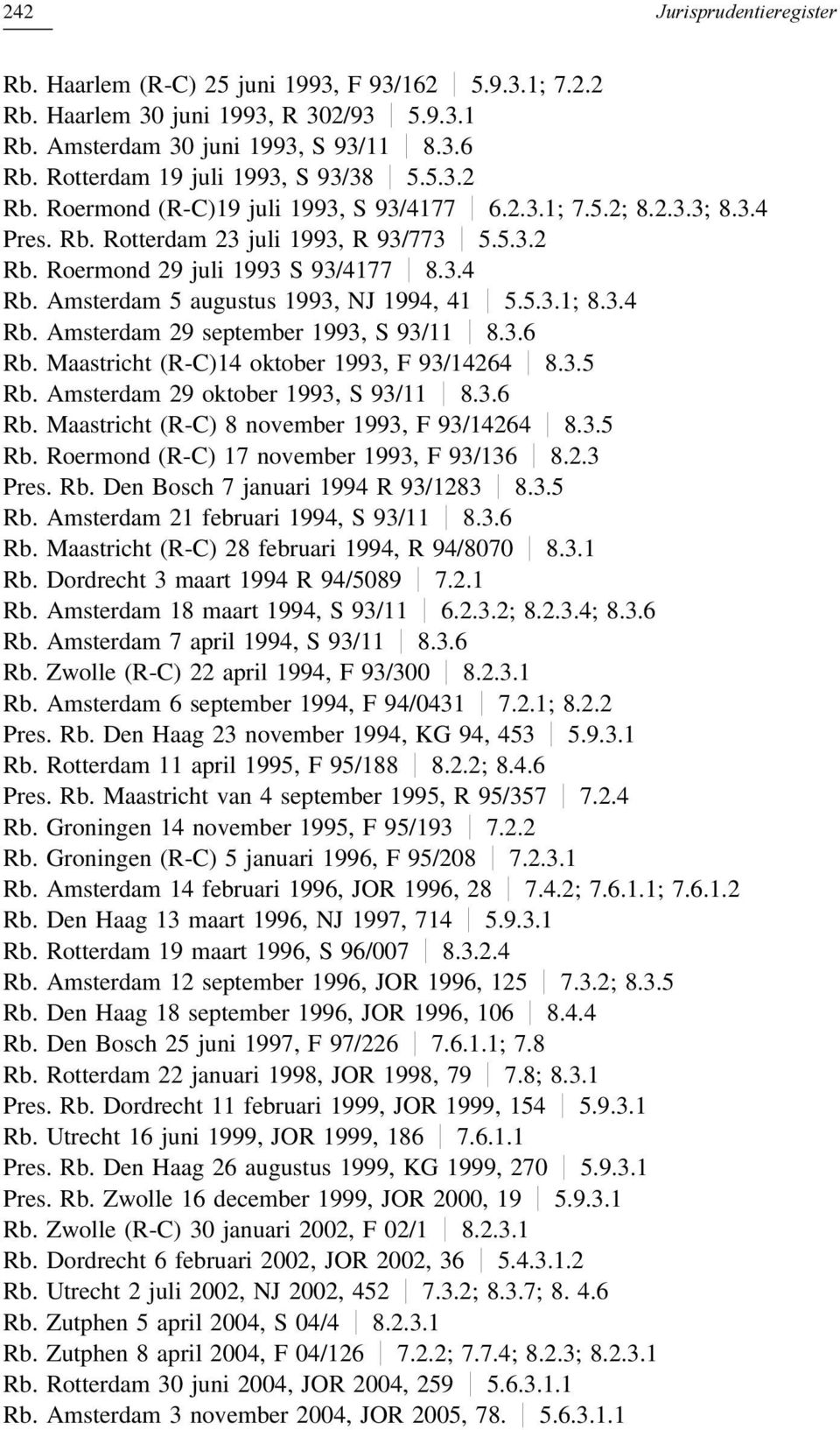 3.4 Rb. Amsterdam 5 augustus 1993, NJ 1994, 41 5.5.3.1; 8.3.4 Rb. Amsterdam 29 september 1993, S 93/11 8.3.6 Rb. Maastricht (R-C)14 oktober 1993, F 93/14264 8.3.5 Rb.