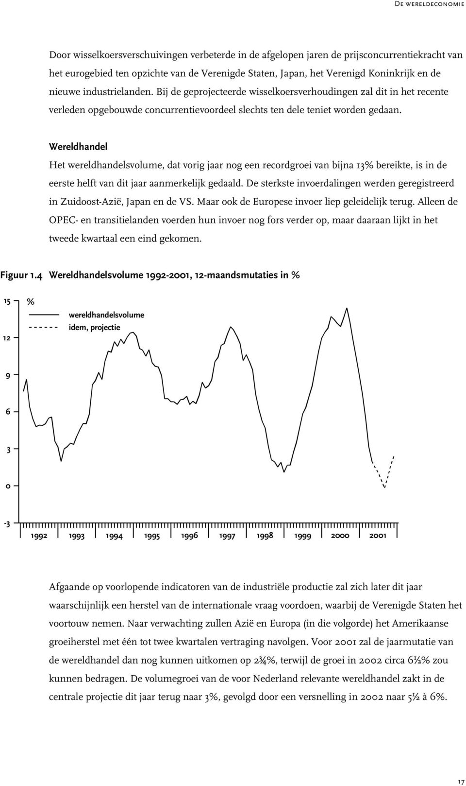 Wereldhandel Het wereldhandelsvolume, dat vorig jaar nog een recordgroei van bijna 13% bereikte, is in de eerste helft van dit jaar aanmerkelijk gedaald.