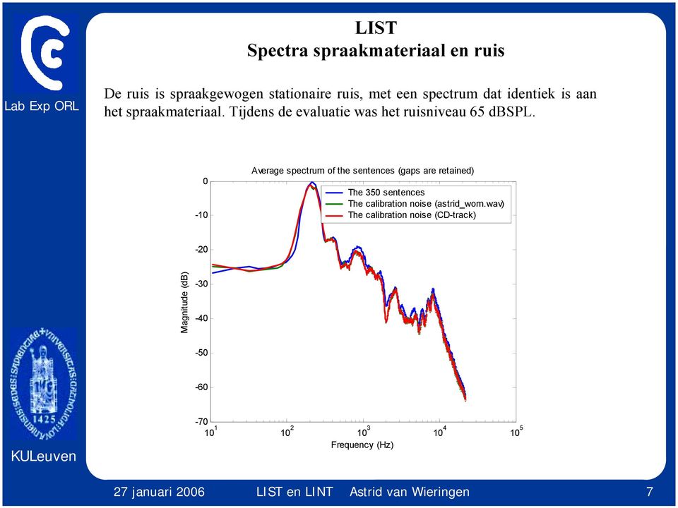 0-10 Average spectrum f the sentences (gaps are retained) The 350 sentences The calibratin nise (astrid_wm.