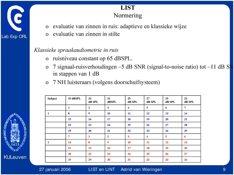 7 signaal-ruisverhudingen 5 db SNR (signal-t-nise rati) tt 11 db SN in stappen van 1 db 7 NH luisteraars (vlgens drschuifsysteem) Subject 35 dbspl 33 db