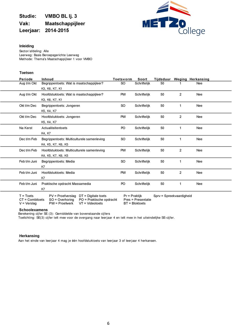 PO PO K, K6, K7, K Okt t/m Dec Begrippentoets: Jongeren K5, K4, K7 Okt t/m Dec Hoofdstuktoets: Jongeren K5, K4, K7 Na Kerst Actualiteitentoets K4, K7 Dec t/m Feb Begrippentoets: Multiculturele