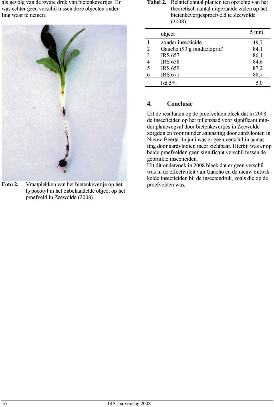 1 2 3 4 5 6 object 5 juni zonder insecticide 49,7 Gaucho (90 g imidacloprid) 84,1 IRS 657 86,1 IRS 658 84,6 IRS 659 87,2 IRS 671 88,7 lsd 5% 5,0 Foto 2.