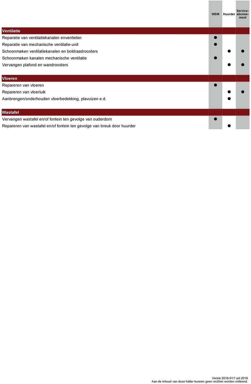 Vloeren Repareren van vloeren Repareren van vloerluik Aanbrengen/onde