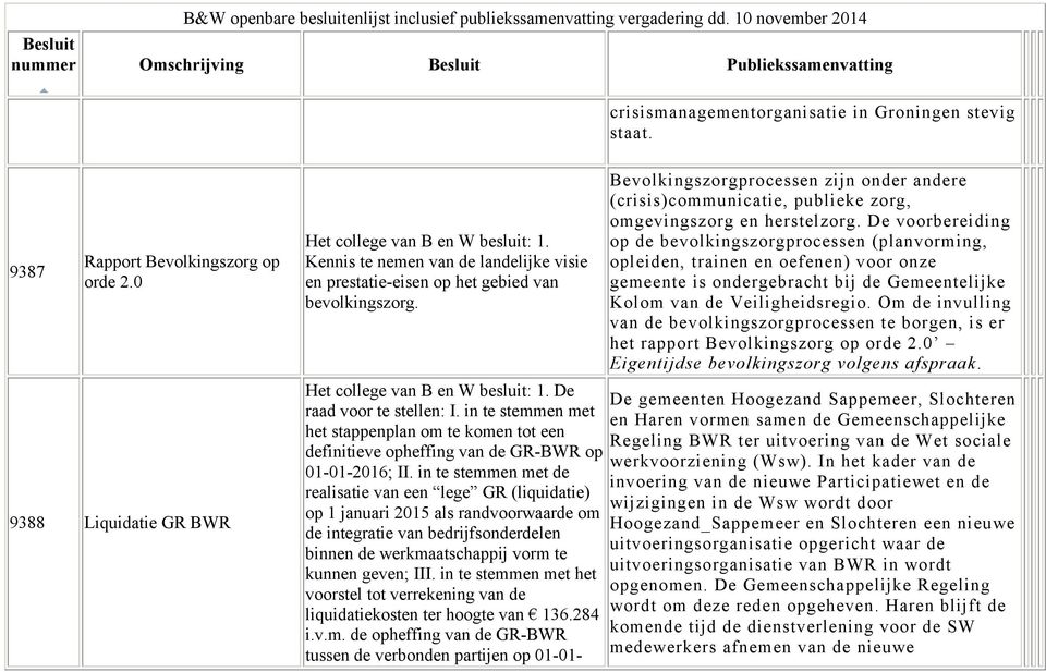 in te stemmen met het stappenplan om te komen tot een definitieve opheffing van de GR-BWR op 01-01-2016; II.