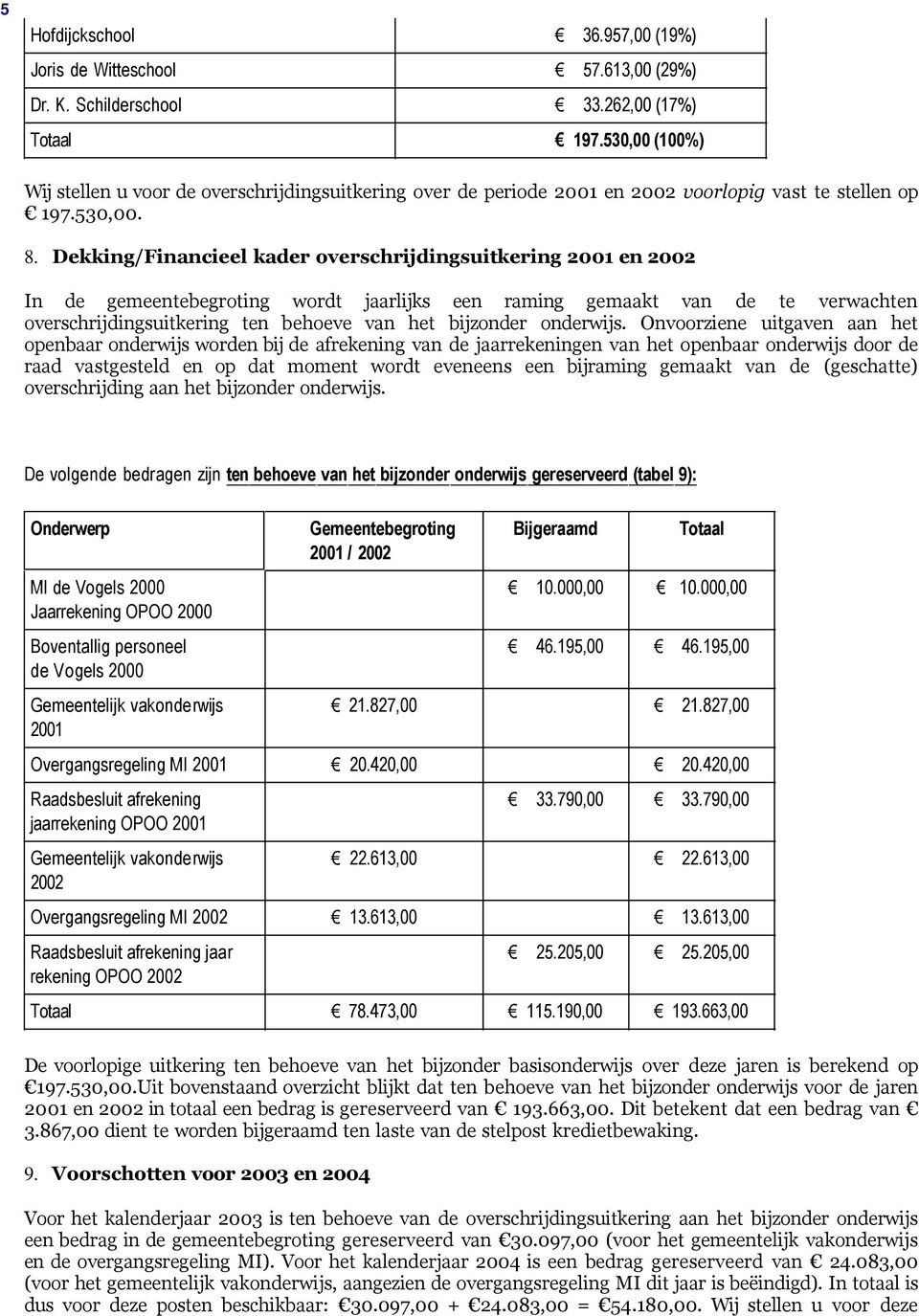 Dekking/Financieel kader overschrijdingsuitkering 2001 en 2002 In de gemeentebegroting wordt jaarlijks een raming gemaakt van de te verwachten overschrijdingsuitkering ten behoeve van het bijzonder