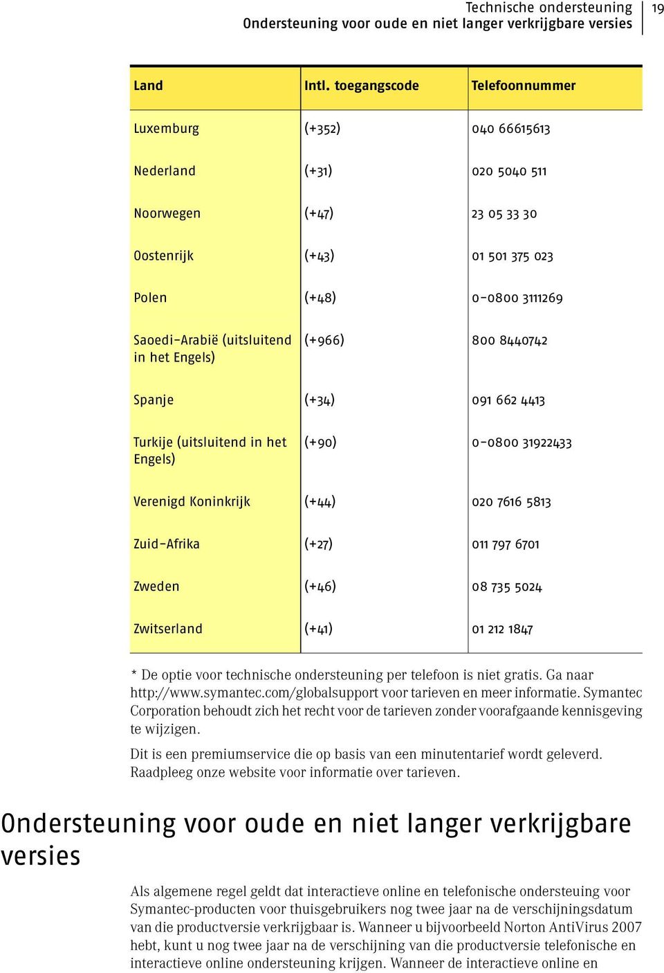 (uitsluitend in het Engels) (+966) 800 8440742 Spanje (+34) 091 662 4413 Turkije (uitsluitend in het Engels) (+90) 0-0800 31922433 Verenigd Koninkrijk (+44) 020 7616 5813 Zuid-Afrika (+27) 011 797