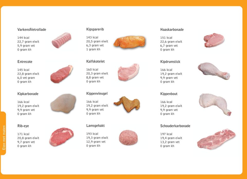 kcal 20,3 gram eiwit 8,8 gram vet Kipkarbonade Kippenvleugel Kippenbout Eten met maten Rib-eye 171 kcal 20,8 gram