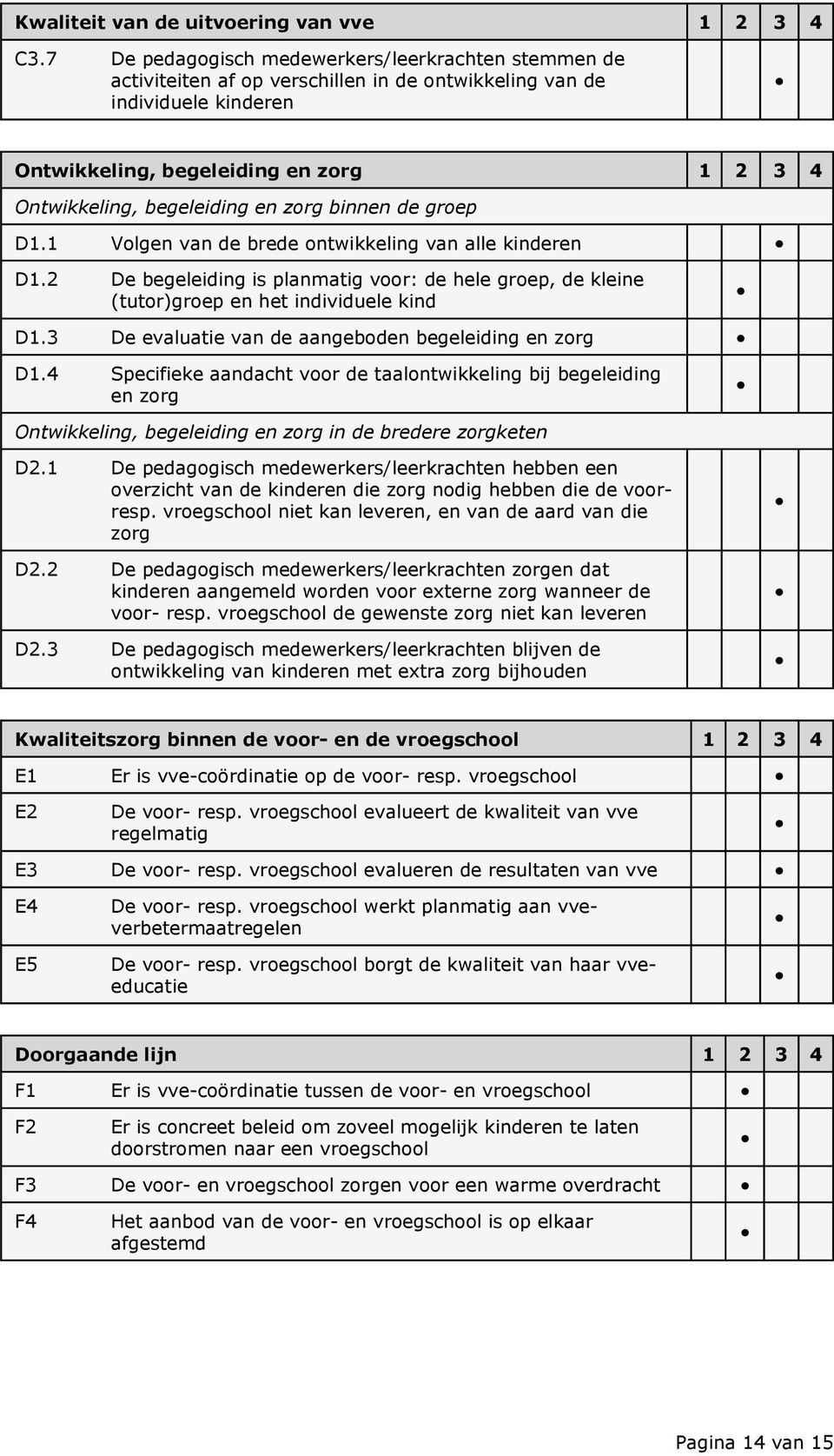 en zorg binnen de groep D1.1 Volgen van de brede ontwikkeling van alle kinderen D1.2 De begeleiding is planmatig voor: de hele groep, de kleine (tutor)groep en het individuele kind D1.