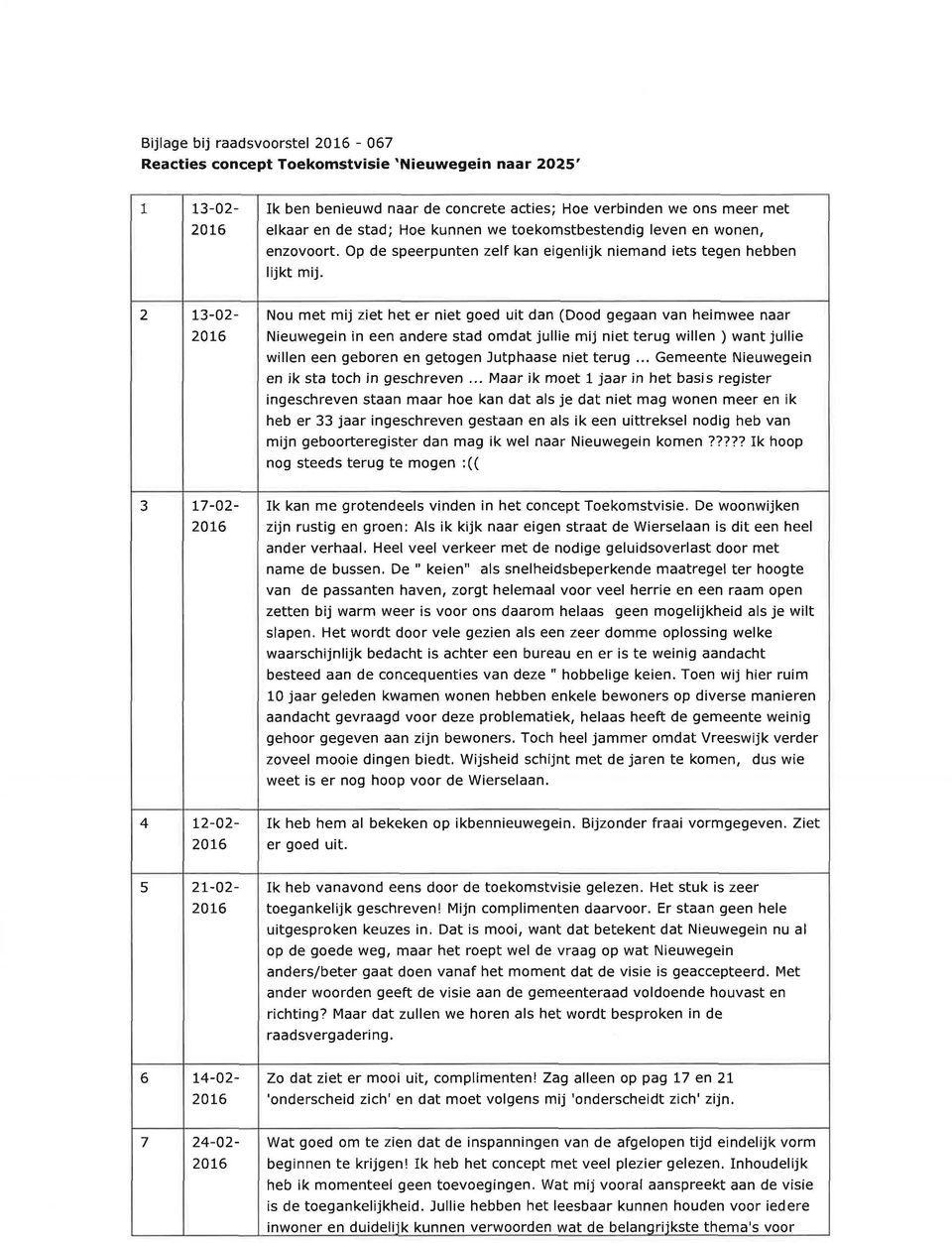 13-02 Nou met mij ziet het er niet goed uit dan (Dood gegaan van heimwee naar Nieuwegein in een andere stad omdat jullie mij niet terug willen ) want jullie willen een geboren en getogen Jutphaase