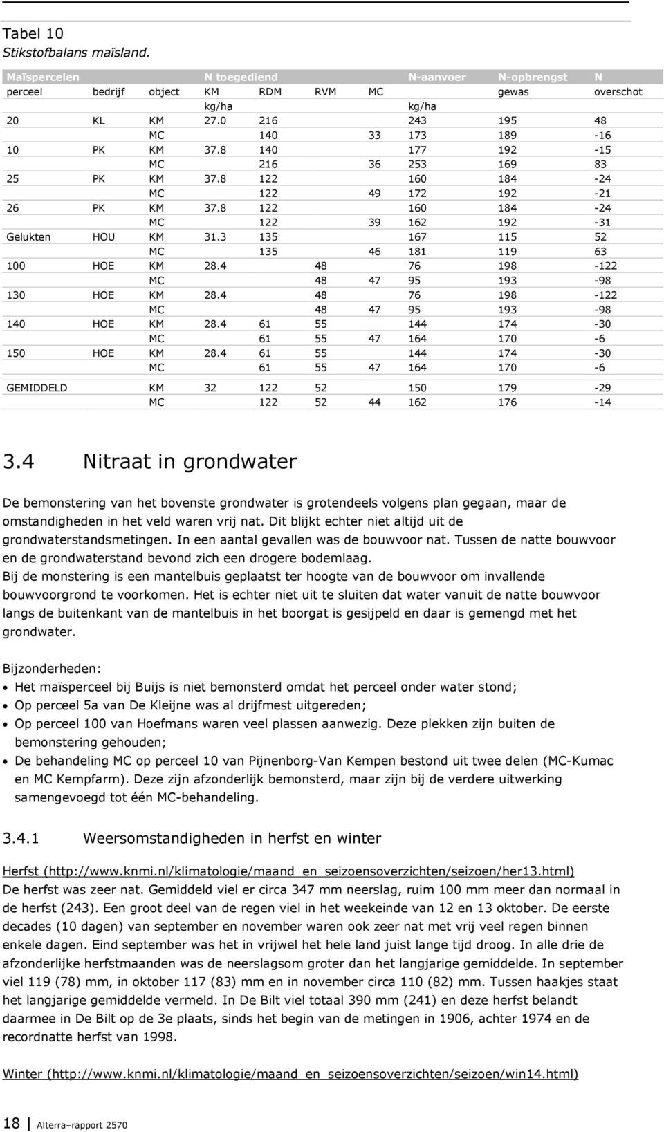 8 122 160 184-24 MC 122 39 162 192-31 Gelukten HOU KM 31.3 135 167 115 52 MC 135 46 181 119 63 100 HOE KM 28.4 48 76 198-122 MC 48 47 95 193-98 130 HOE KM 28.