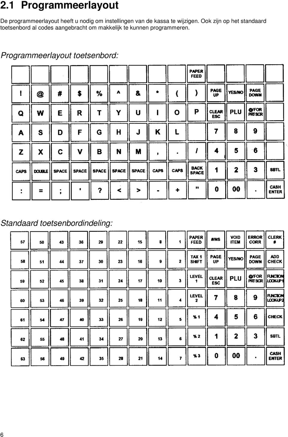 Ook zijn op het standaard toetsenbord al codes aangebracht om