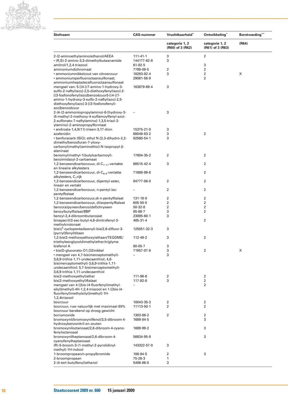 ammoniumheptadecafluoroctaansulfonaat mengsel van: 5-[(4-[(7-amino-1-hydroxy-3-163879-69-4 3 sulfo-2-naftyl)azo]-2,5-diethoxyfenyl)azo]-2- [(3-fosfonofenyl)azo]benzoëzuur5-[(4-[(7-