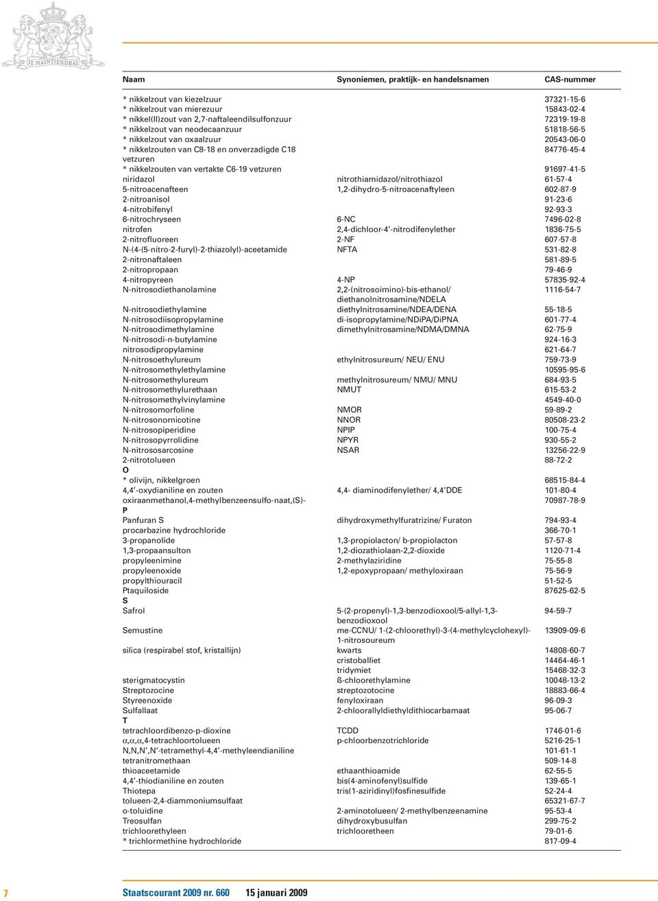 niridazol nitrothiamidazol/nitrothiazol 61-57-4 5-nitroacenafteen 1,2-dihydro-5-nitroacenaftyleen 602-87-9 2-nitroanisol 91-23-6 4-nitrobifenyl 92-93-3 6-nitrochryseen 6-NC 7496-02-8 nitrofen