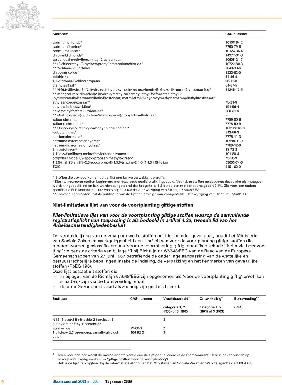 64-67-5 ** N-[6,9-dihydro-9-[[2-hydroxy-1-(hydroxymethyl)ethoxy]methyl]- 6-oxo-1H-purin-2-yl]acetamide* 84245-12-5 ** mengsel van: dimethyl(2-(hydroxymethylcarbamoyl)ethyl)fosfonaat; diethyl(2- --