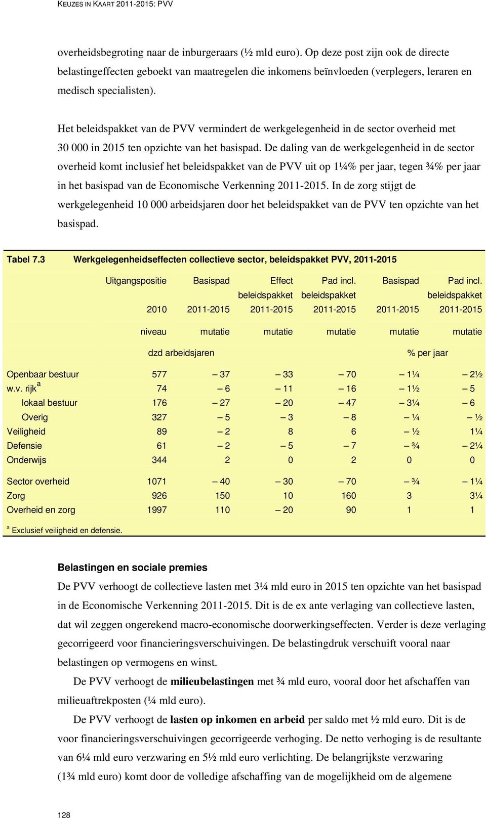 Het beleidspakket van de PVV vermindert de werkgelegenheid in de sector overheid met 30 000 in 2015 ten opzichte van het basispad.
