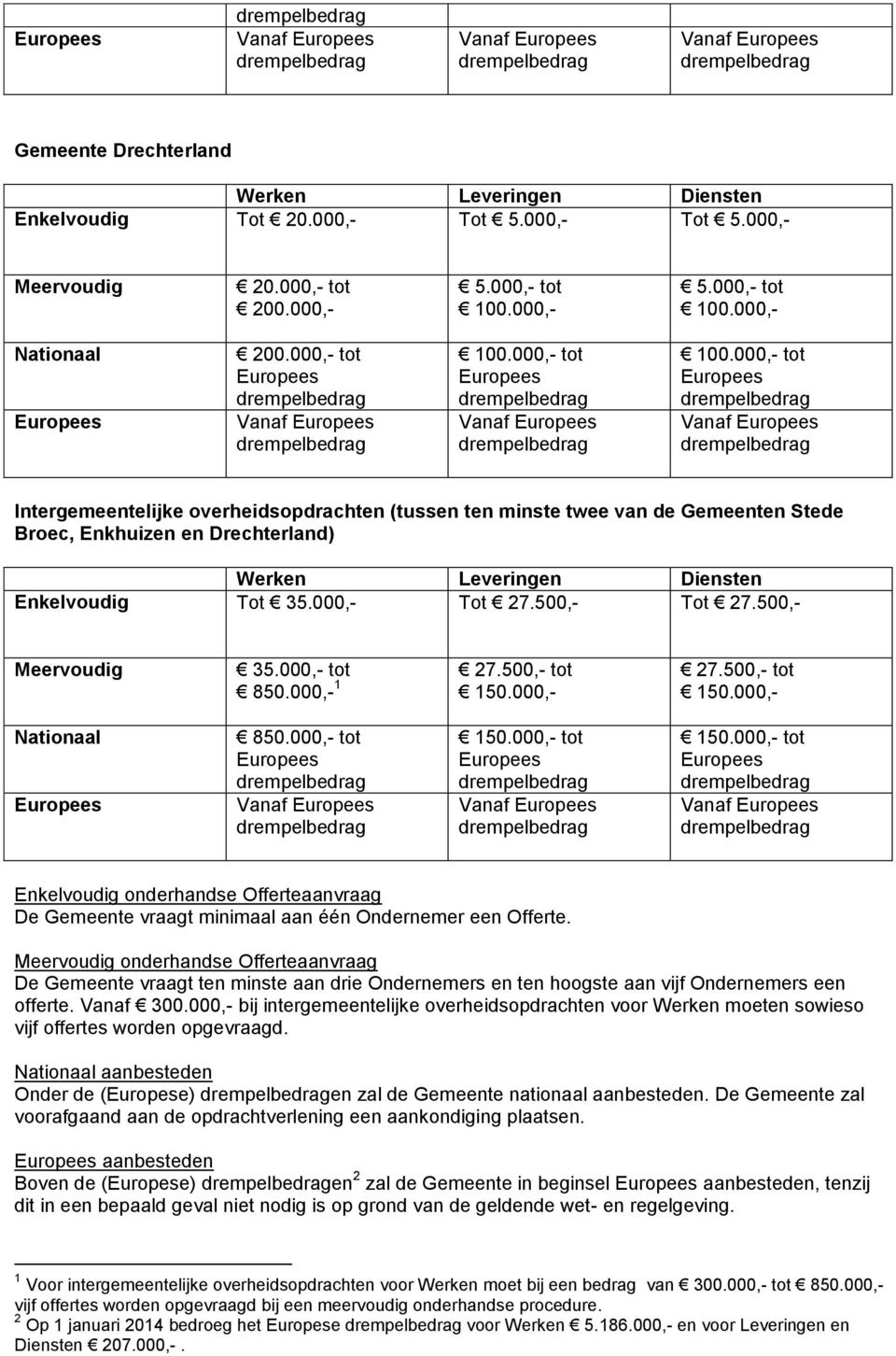 000,- tot Vanaf Intergemeentelijke overheidsopdrachten (tussen ten minste twee van de Gemeenten Stede Broec, Enkhuizen en Drechterland) Werken Leveringen Diensten Enkelvoudig Tot 35.000,- Tot 27.