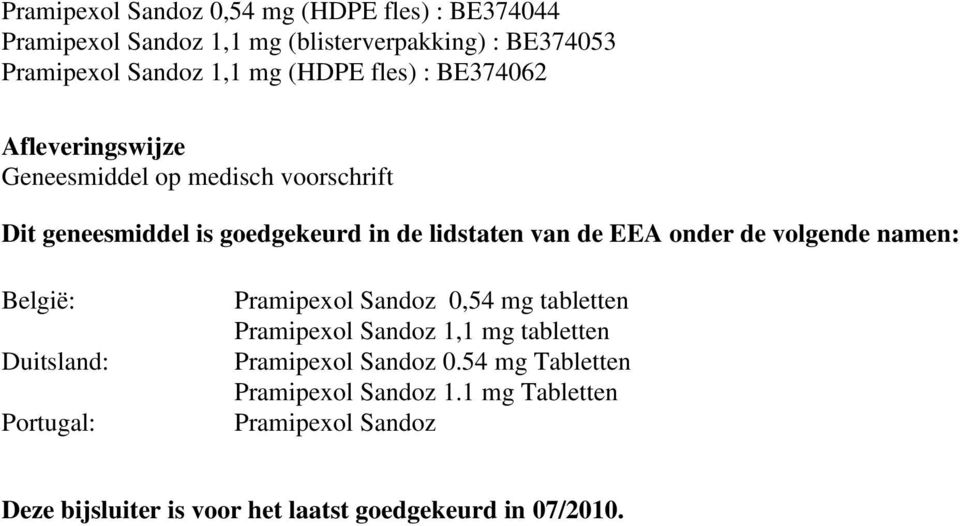 onder de volgende namen: België: Duitsland: Portugal: Pramipexol Sandoz 0,54 mg tabletten Pramipexol Sandoz 1,1 mg tabletten