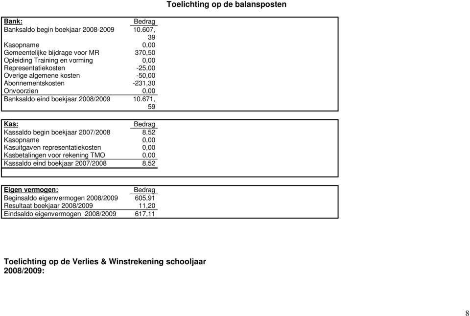 -231,30 Onvoorzien 0,00 Banksaldo eind boekjaar 2008/2009 10.