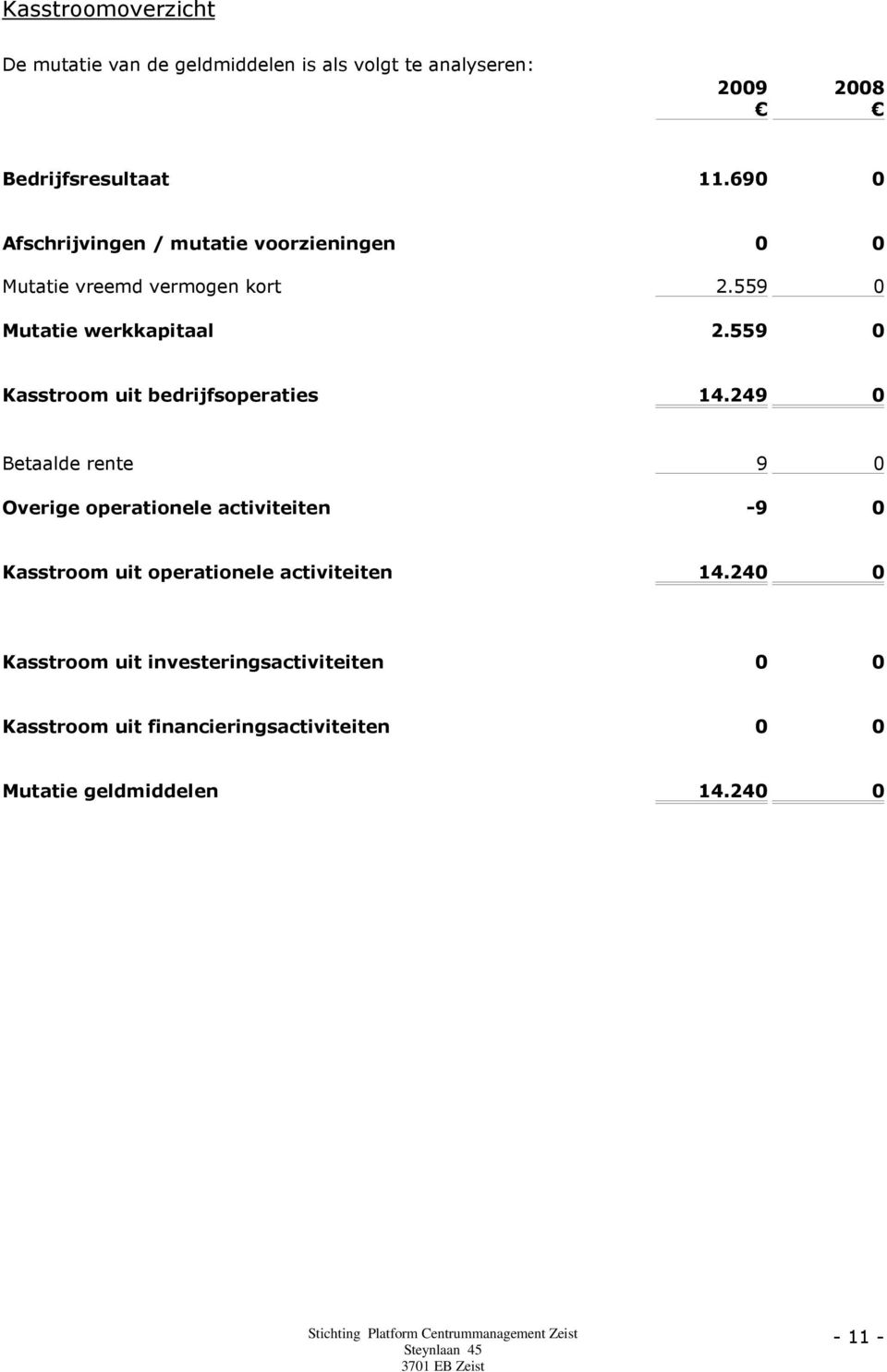 559 Kasstroom uit bedrijfsoperaties 14.