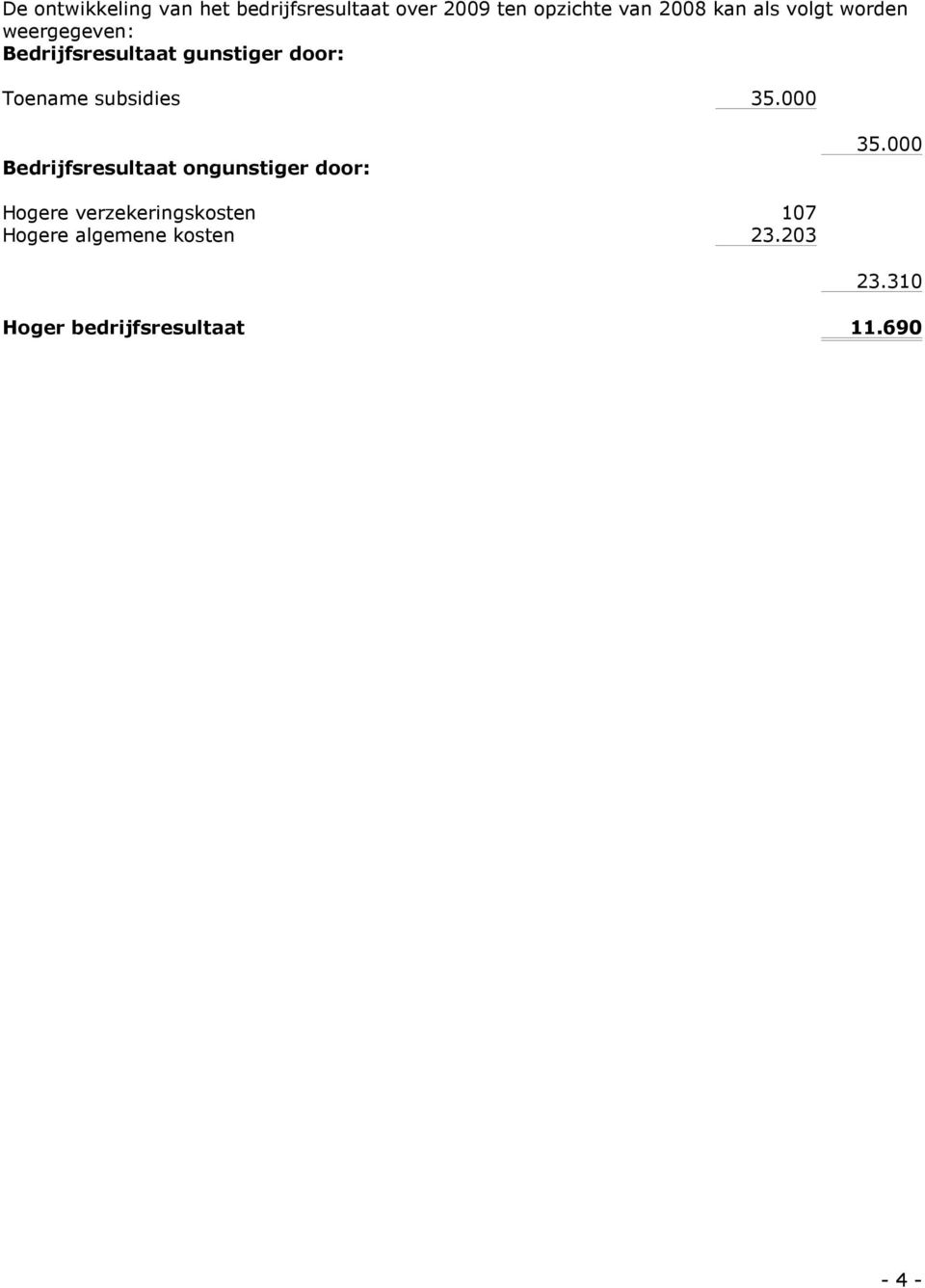 subsidies 35. Bedrijfsresultaat ongunstiger door: 35.