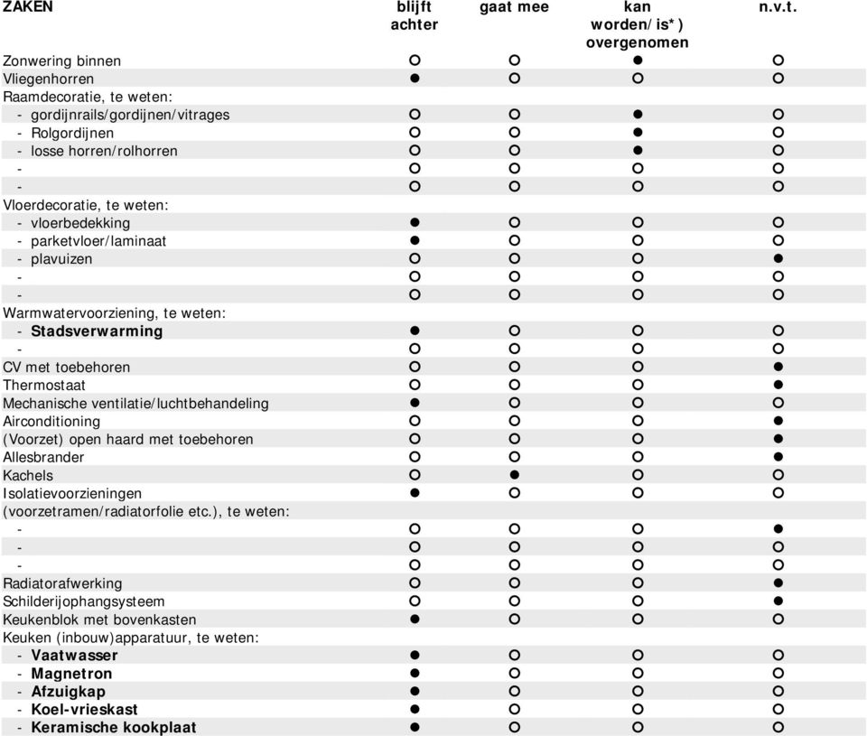 Mechanische ventilatie/luchtbehandeling Airconditioning (Voorzet) open haard met toebehoren Allesbrander Kachels Isolatievoorzieningen (voorzetramen/radiatorfolie etc.