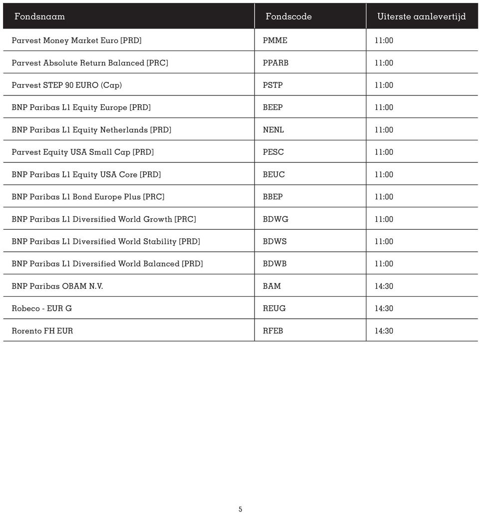 Equity USA Core [PRD] BEUC 11:00 BNP Paribas L1 Bond Europe Plus [PRC] BBEP 11:00 BNP Paribas L1 Diversified World Growth [PRC] BDWG 11:00 BNP Paribas L1 Diversified