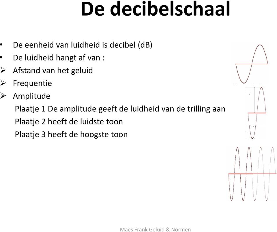 Amplitude Plaatje 1 De amplitude geeft de luidheid van de