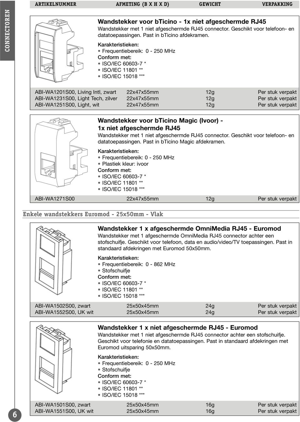 12g Per stuk verpakt Wandstekker voor bticino Magic (Ivoor) - 1x niet afgeschermde RJ45 Wandstekker met 1 niet afgeschermde RJ45 connector. Geschikt voor telefoon- en datatoepassingen.