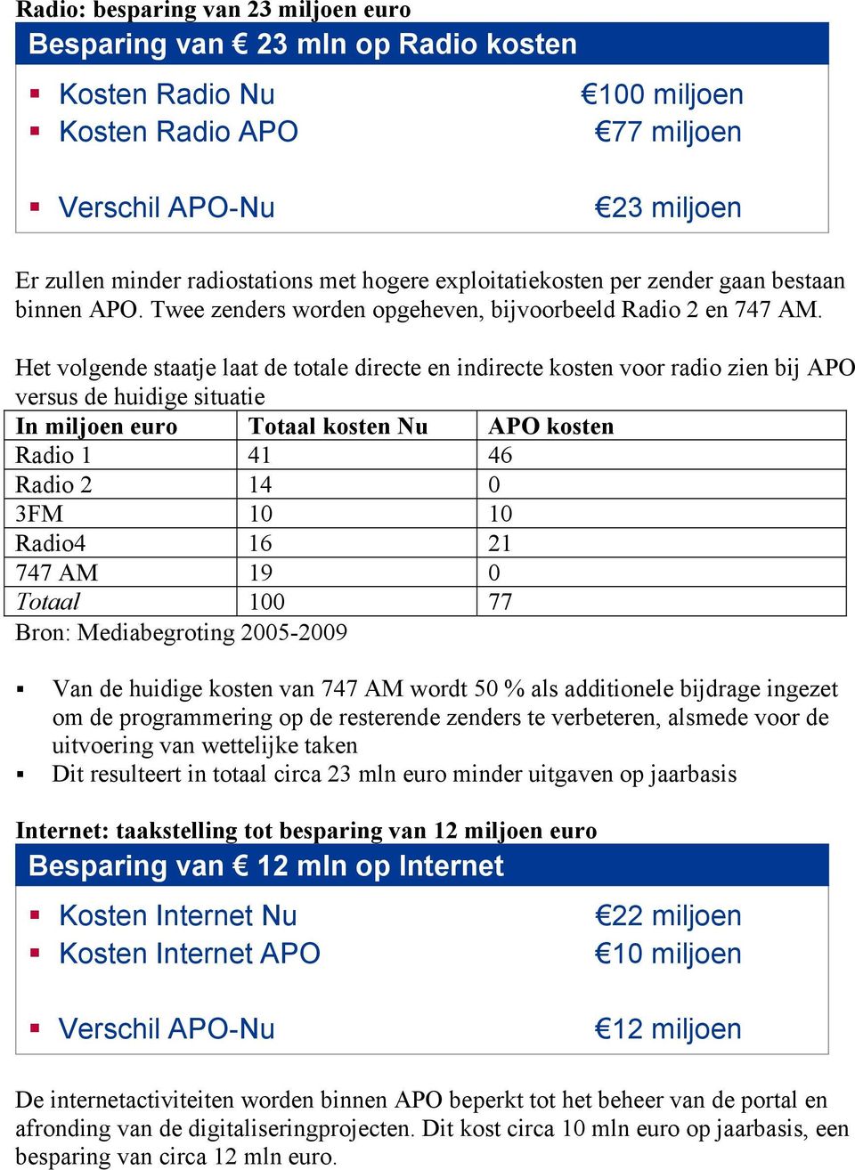 Het volgende staatje laat de totale directe en indirecte kosten voor radio zien bij APO versus de huidige situatie In miljoen euro Totaal kosten Nu APO kosten Radio 1 41 46 Radio 2 14 0 3FM 10 10