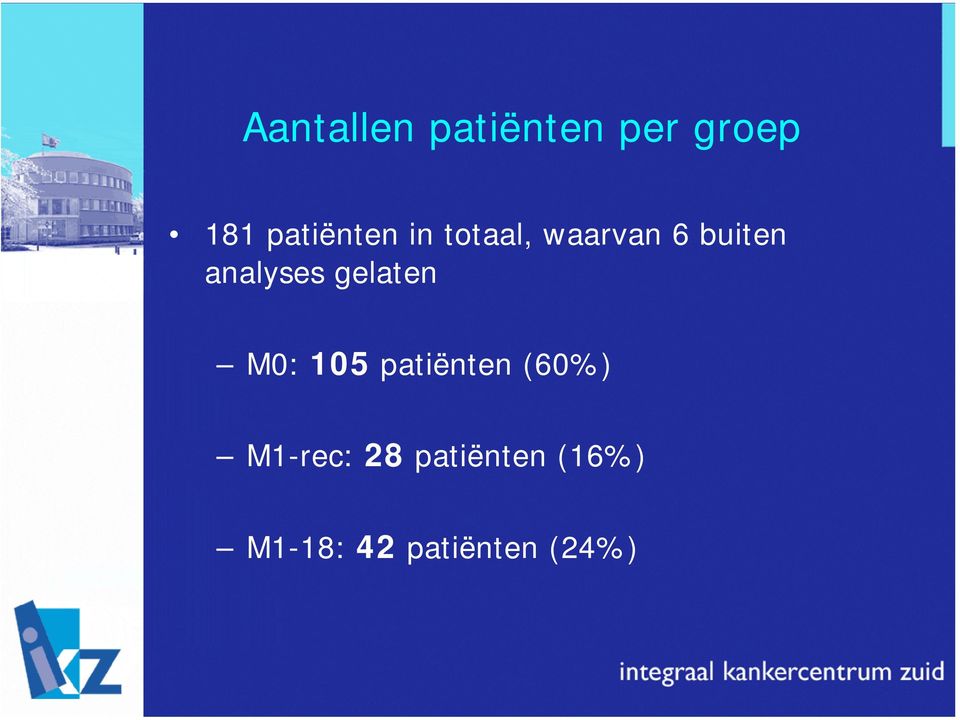 analyses gelaten M0: 105 patiënten (60%)