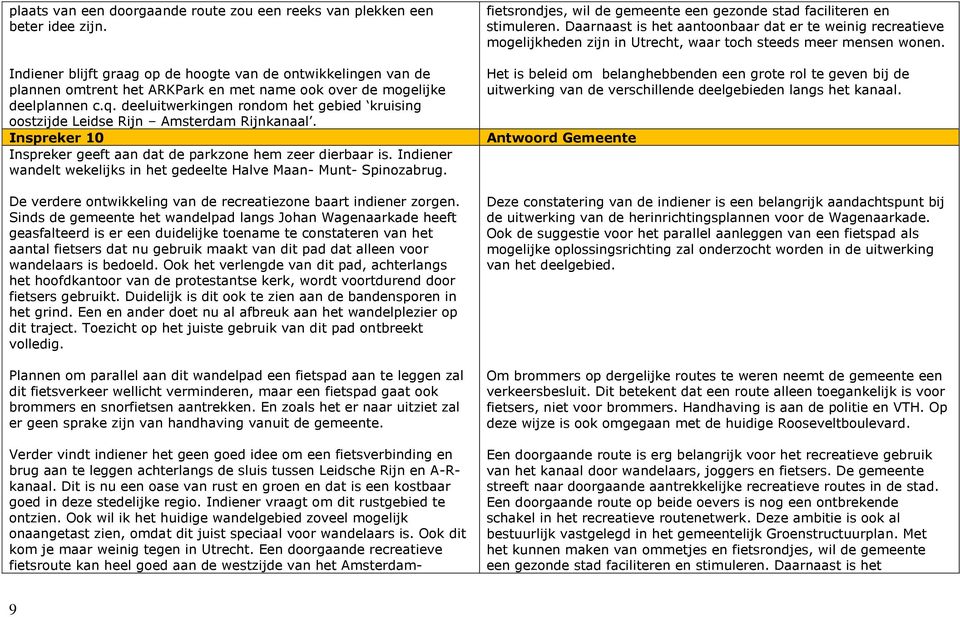 deeluitwerkingen rondom het gebied kruising oostzijde Leidse Rijn Amsterdam Rijnkanaal. Inspreker 10 Inspreker geeft aan dat de parkzone hem zeer dierbaar is.