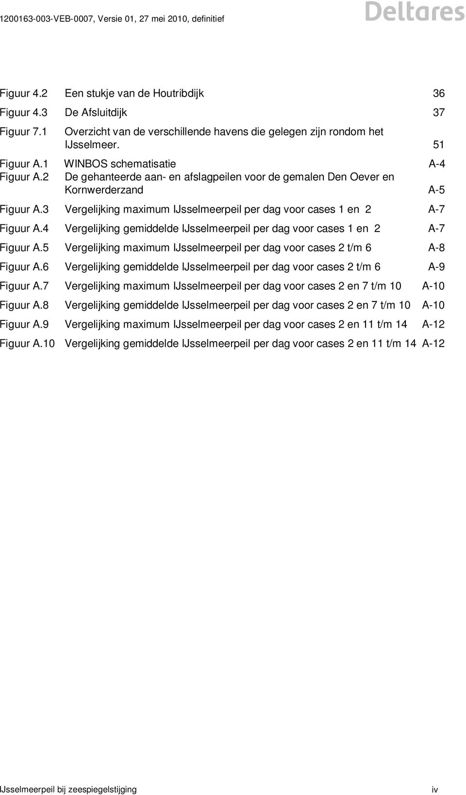 3 Vergelijking maximum IJsselmeerpeil per dag voor cases 1 en 2 A-7 Figuur A.4 Vergelijking gemiddelde IJsselmeerpeil per dag voor cases 1 en 2 A-7 Figuur A.