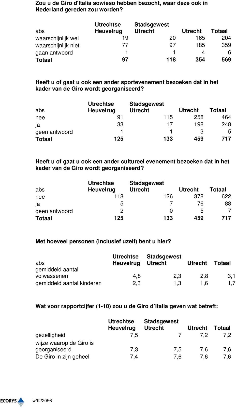 Giro wordt georganiseerd?