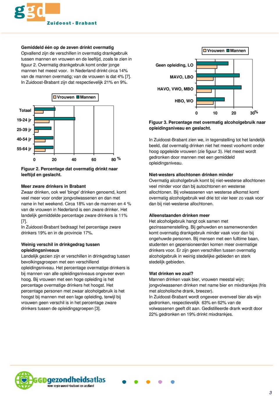 In Zuidoost-Brabant zijn dat respectievelijk 21% en 9%.