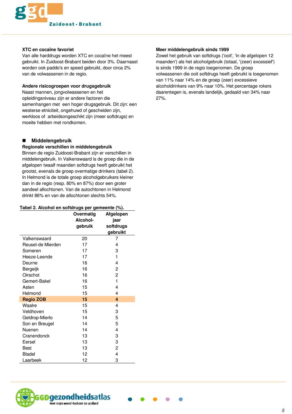 Andere risicogroepen voor drugsgebruik Naast mannen, jongvolwassenen en het opleidingsniveau zijn er andere factoren die samenhangen met een hoger drugsgebruik.