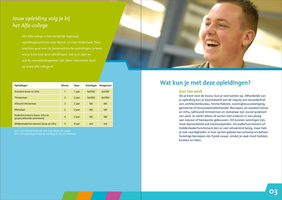 Opleidingen Niveau Duur Groningen Hoogeveen Assistent bouw en infra 1 1 jaar bol/ bol/ Timmerman 2 2 jaar bol/ bol/ Allround timmerman 3 2 jaar Metselaar 2 2 jaar Kaderfunctionaris bouw, infra en