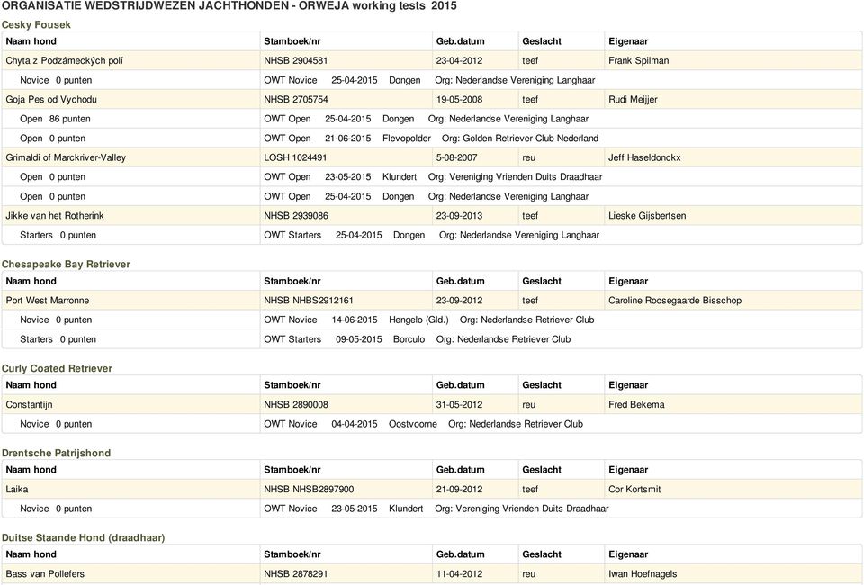 Marckriver-Valley LOSH 1024491 5-08-2007 reu Jeff Haseldonckx Open 0 punten OWT Open 23-05-2015 Klundert Org: Vereniging Vrienden Duits Draadhaar Open 0 punten OWT Open 25-04-2015 Dongen Org: