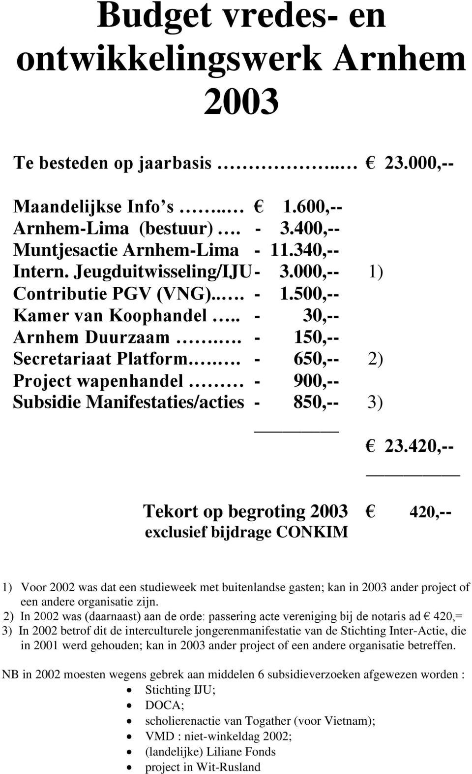 .. - 650,-- 2) Project wapenhandel - 900,-- Subsidie Manifestaties/acties - 850,-- 3) 23.