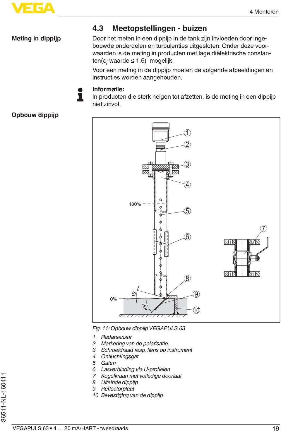 Voor een meting in de dippijp moeten de volgende afbeeldingen en instructies worden aangehouden. Informatie: In producten die sterk neigen tot afzetten, is de meting in een dippijp niet zinvol.