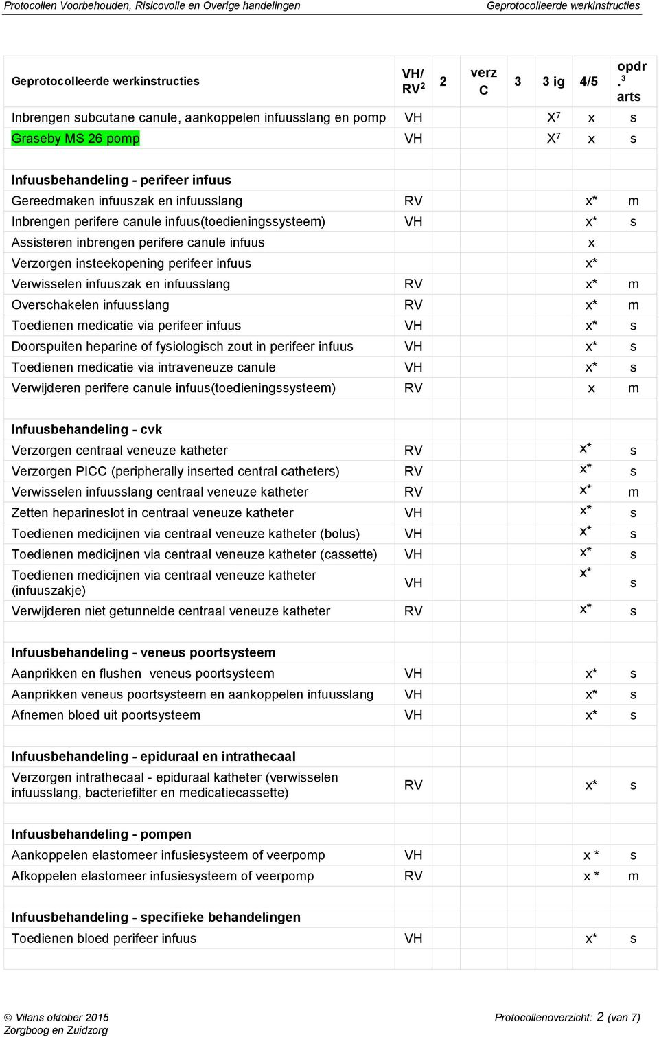 RV * m Toedienen medicatie via perifeer infuus VH * s Doorspuiten heparine of fysiologisch zout in perifeer infuus VH * s Toedienen medicatie via intraveneuze canule VH * s Verwijderen perifere