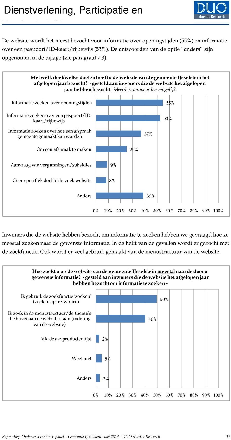 - gesteld aan inwoners die de website het afgelopen jaar hebben bezocht - Meerdere antwoorden mogelijk Informatie zoeken over openingstijden Informatie zoeken over een paspoort/idkaart/rijbewijs 55%