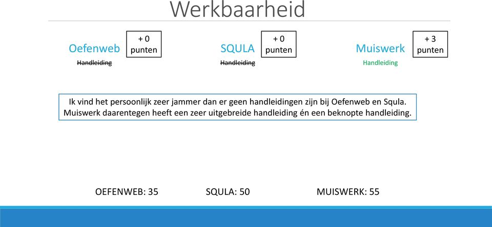 zijn bij Oefenweb en Squla.