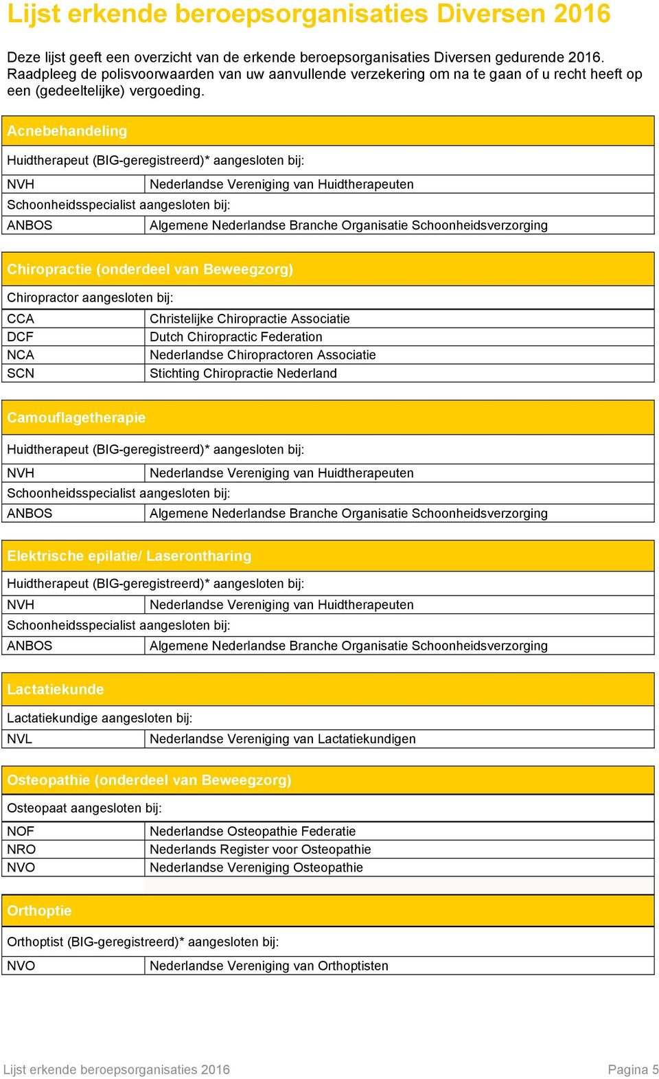 Acnebehandeling Huidtherapeut (BIG-geregistreerd)* aangesloten bij: NVH Nederlandse Vereniging van Huidtherapeuten Schoonheidsspecialist aangesloten bij: ANBOS Algemene Nederlandse Branche