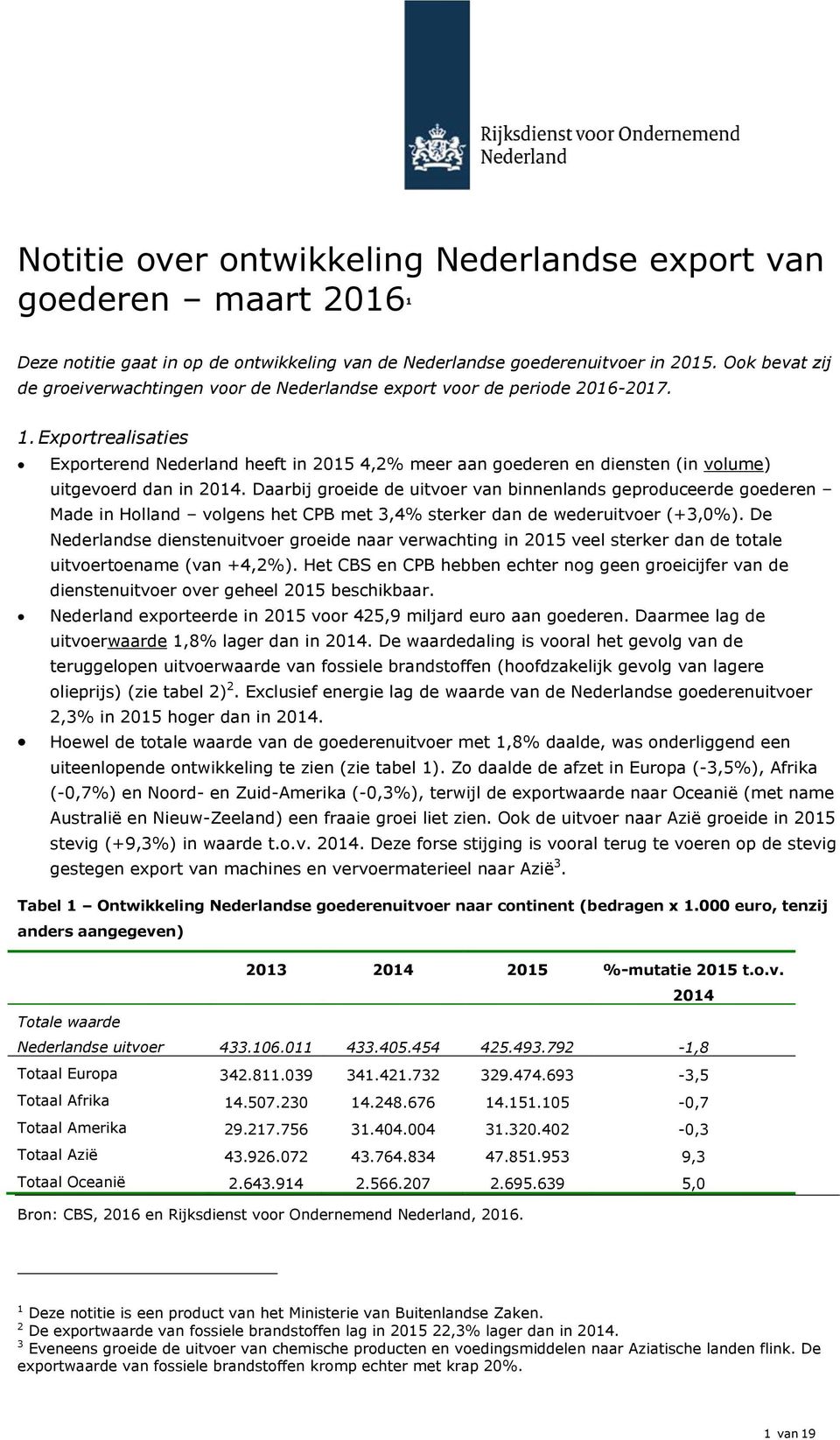 Exportrealisaties Exporterend Nederland heeft in 2015 4,2% meer aan goederen en diensten (in volume) uitgevoerd dan in.
