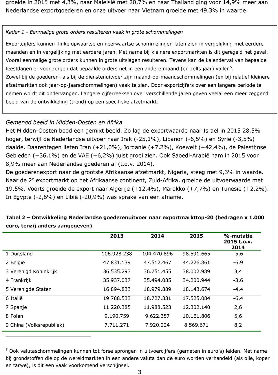 vergelijking met eerdere jaren. Met name bij kleinere exportmarkten is dit geregeld het geval. Vooral eenmalige grote orders kunnen in grote uitslagen resulteren.