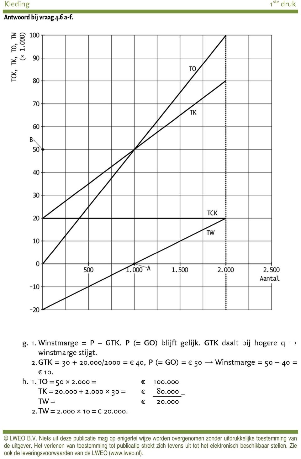 GTK = 30 + 20.000/2000 = 40, P (= GO) = 50 Winstmarge = 50 40 = 10