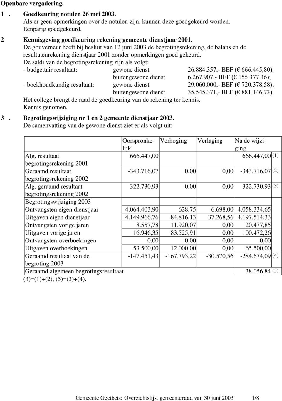 De saldi van de begrotingsrekening zijn als volgt: - budgettair resultaat: gewone dienst 26.884.357,- BEF ( 666.445,80); buitengewone dienst 6.267.907,- BEF ( 155.