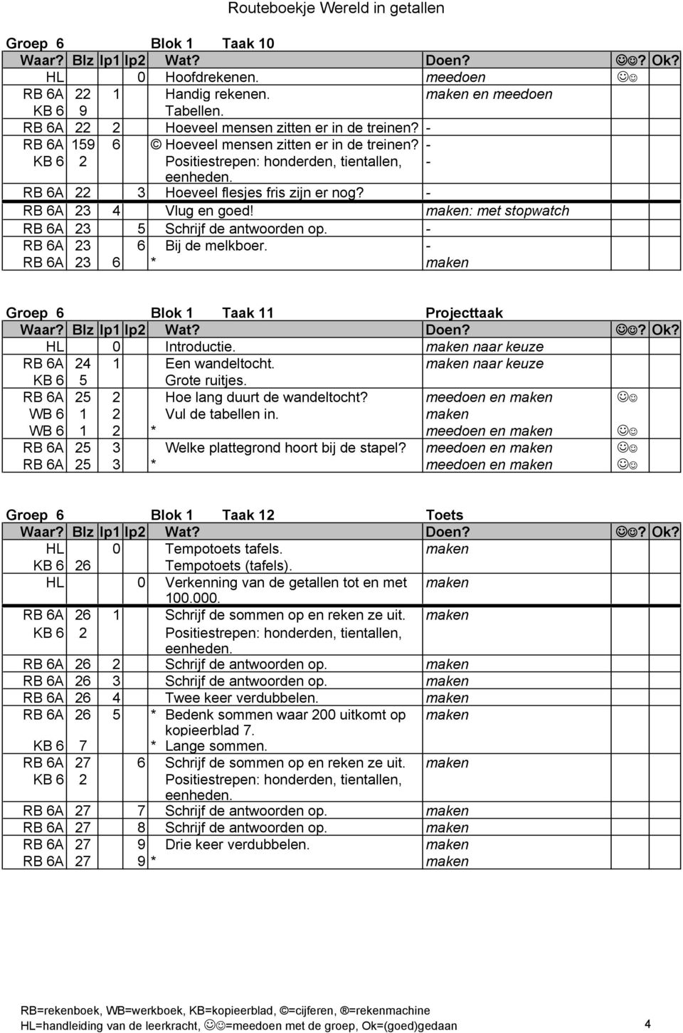 maken: met stopwatch RB 6A 23 5 Schrijf de antwoorden op. - RB 6A 23 6 Bij de melkboer. - RB 6A 23 6 * maken Groep 6 Blok 1 Taak 11 Projecttaak HL 0 Introductie.
