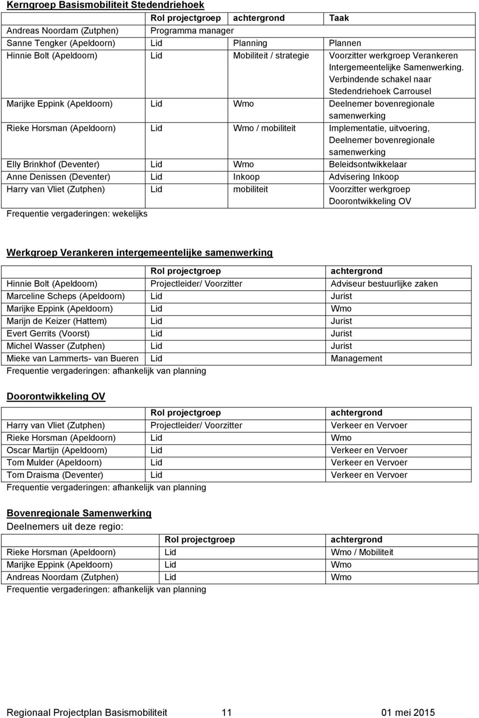 Verbindende schakel naar Stedendriehoek Carrousel Marijke Eppink (Apeldoorn) Lid Wmo Deelnemer bovenregionale samenwerking Rieke Horsman (Apeldoorn) Lid Wmo / mobiliteit Implementatie, uitvoering,