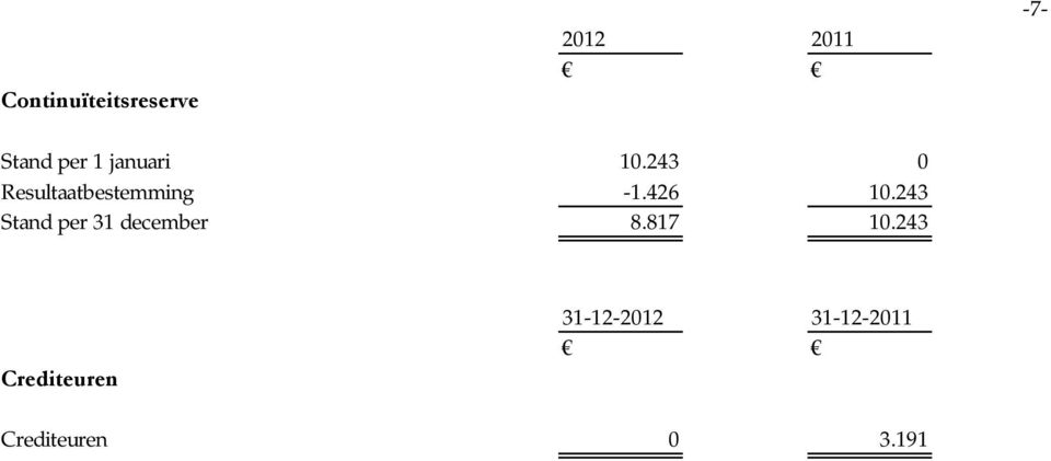 243 Stand per 31 december 8.817 10.